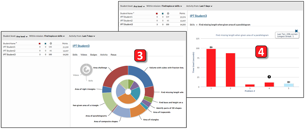 An example of activity data from Khan Academy for a single student. It shows to pie graphs that make up how the student has spent his time. By looking at the graph we can see that the students is not devoting a lot of time to a single skill, but is instead quickly moving on from skill to skill. There is also a bar graph showing time spent on answering five different questions. A lot of time has been spent on questions one and two, with very little time spent on the other three.